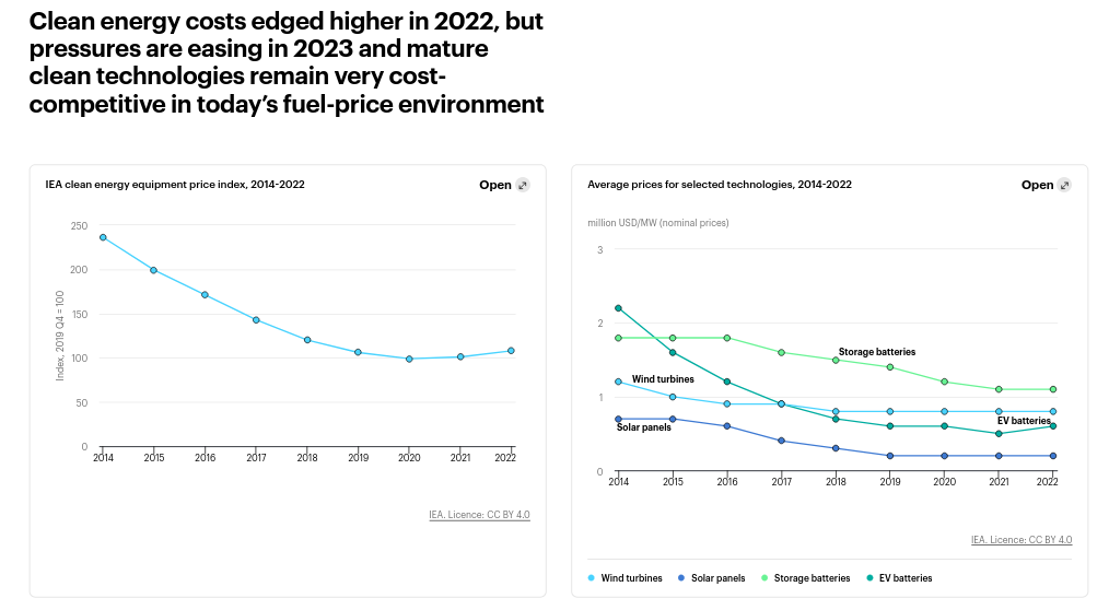 /brief/img/Screenshot 2023-07-18 at 08-16-28 World Energy Investment 2023 – Analysis - IEA.png